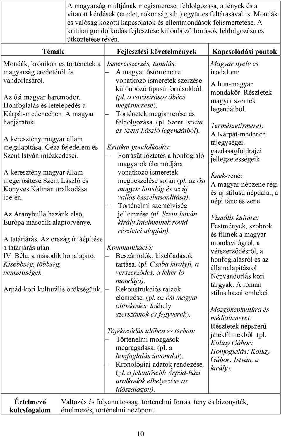 Témák Fejlesztési követelmények Kapcsolódási pontok Mondák, krónikák és történetek a magyarság eredetéről és vándorlásáról. Az ősi magyar harcmodor. Honfoglalás és letelepedés a Kárpát-medencében.