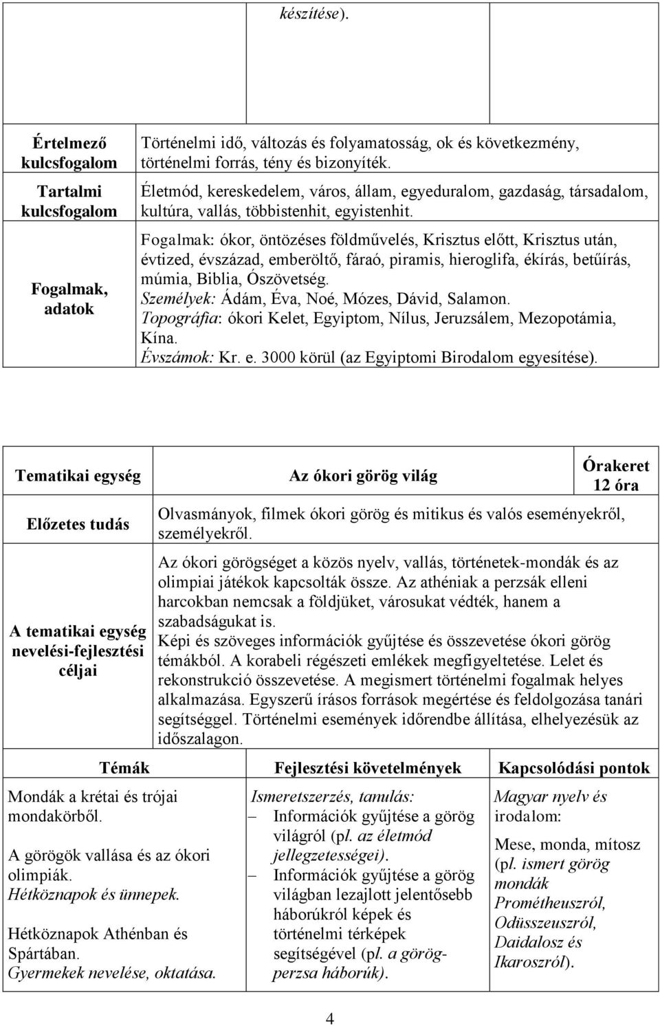 Fogalmak: ókor, öntözéses földművelés, Krisztus előtt, Krisztus után, évtized, évszázad, emberöltő, fáraó, piramis, hieroglifa, ékírás, betűírás, múmia, Biblia, Ószövetség.