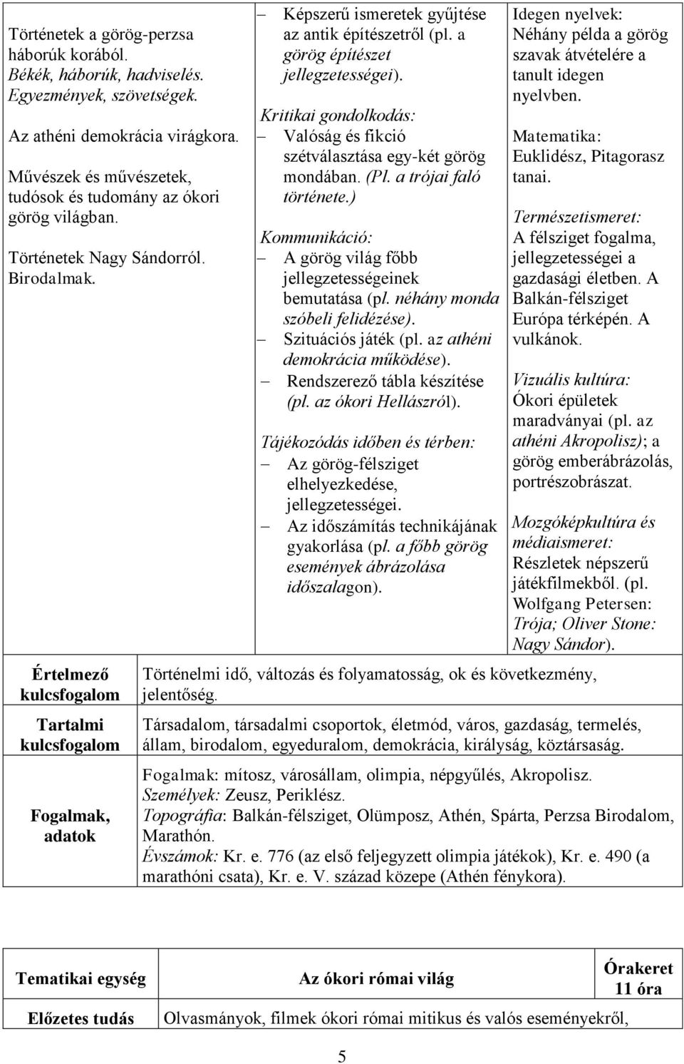 Valóság és fikció szétválasztása egy-két görög mondában. (Pl. a trójai faló története.) Kommunikáció: A görög világ főbb jellegzetességeinek bemutatása (pl. néhány monda szóbeli felidézése).