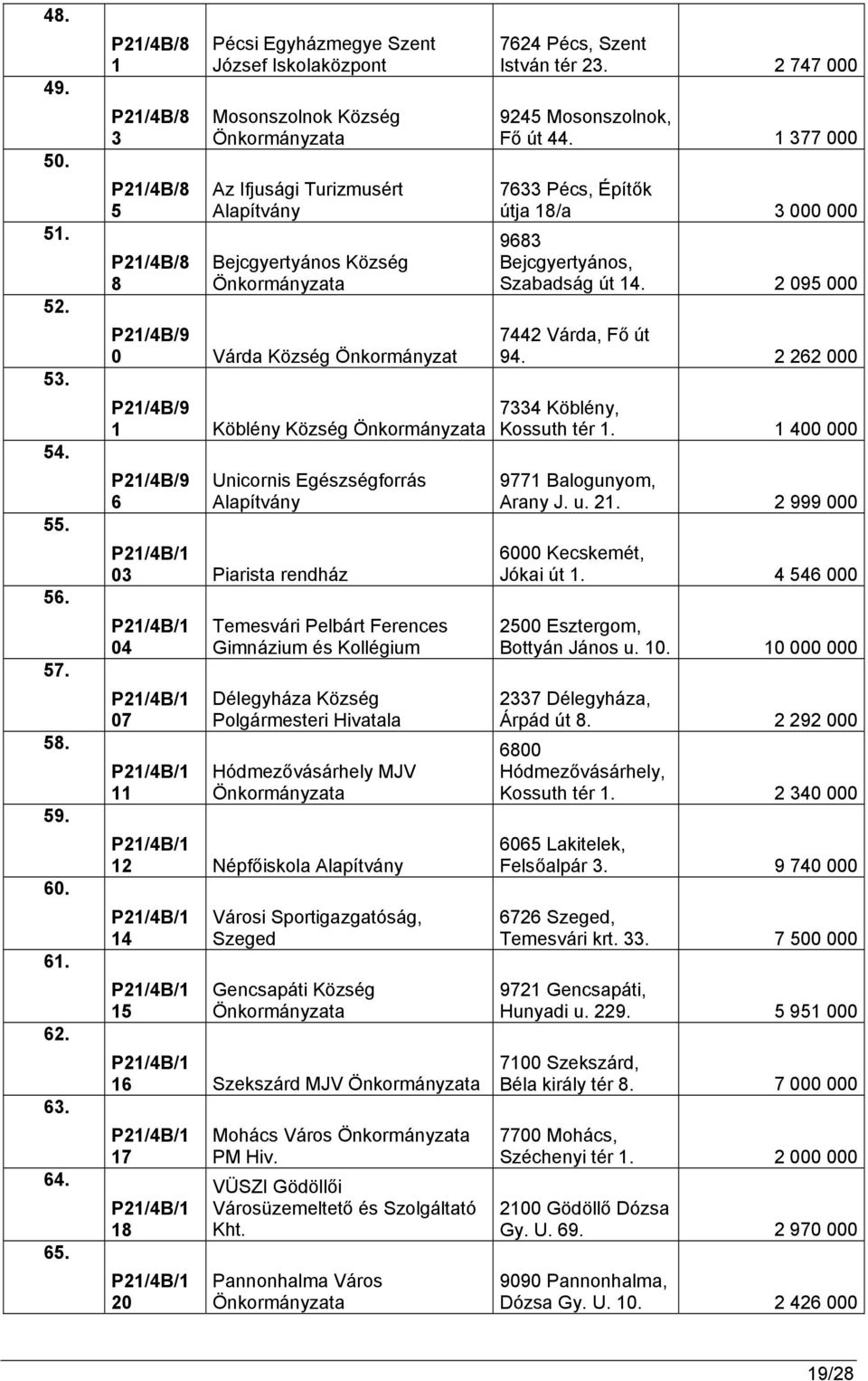 P21/4B/9 0 Várda Község Önkormányzat P21/4B/9 1 Köblény Község Önkormányzata P21/4B/9 6 Unicornis Egészségforrás Alapítvány P21/4B/1 03 Piarista rendház P21/4B/1 04 P21/4B/1 07 P21/4B/1 11 Temesvári