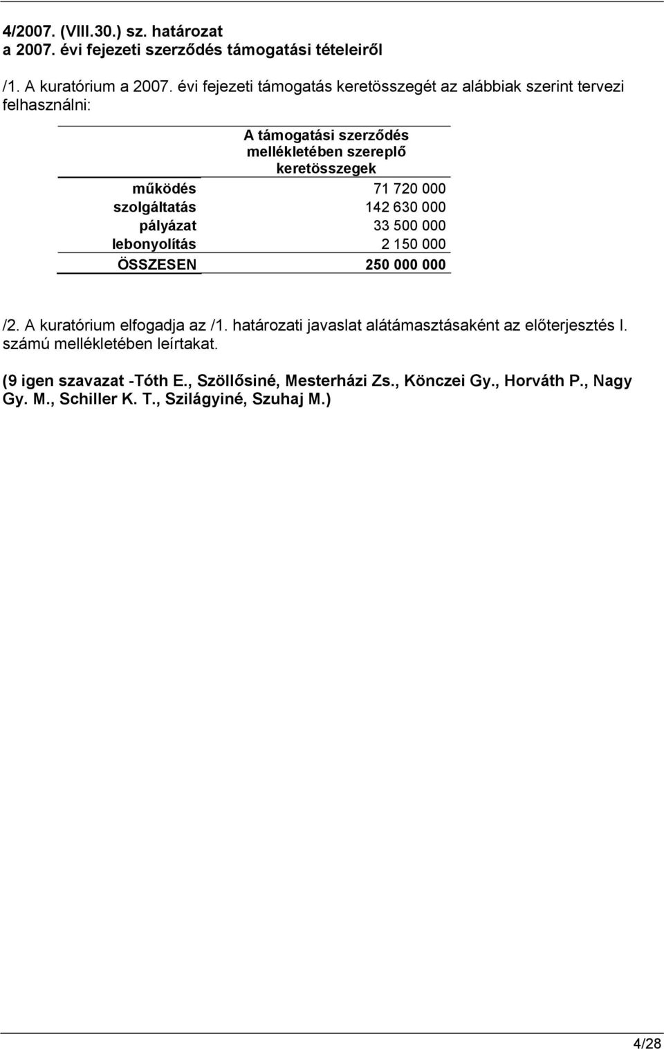 000 szolgáltatás 142 630 000 pályázat 33 500 000 lebonyolítás 2 150 000 ÖSSZESEN 250 000 000 /2. A kuratórium elfogadja az /1.