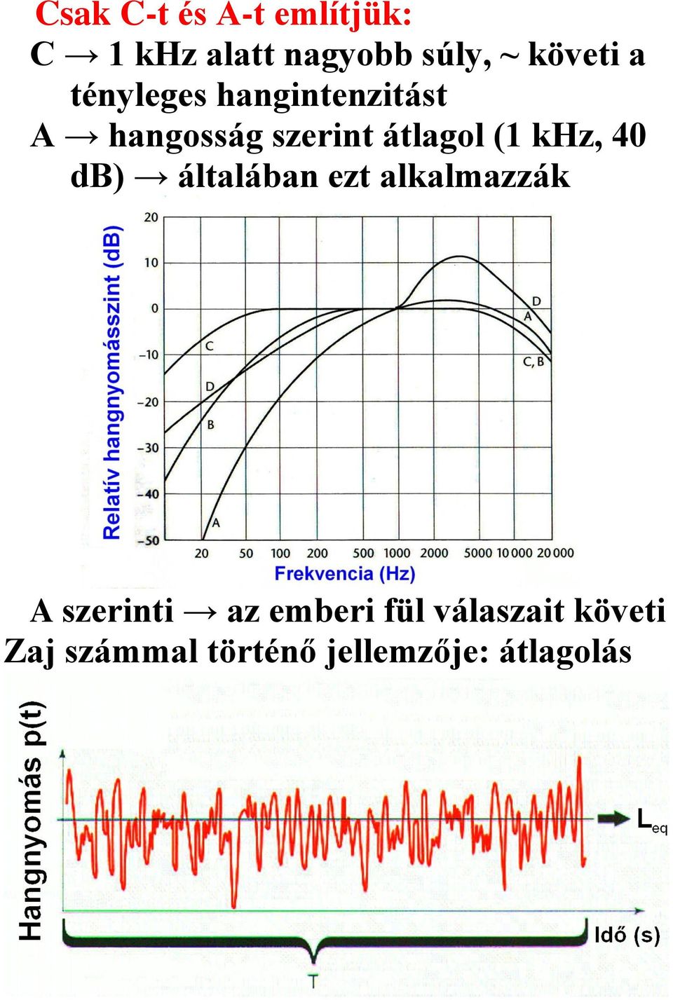 átlagol (1 khz, 40 db) általában ezt alkalmazzák A szerinti