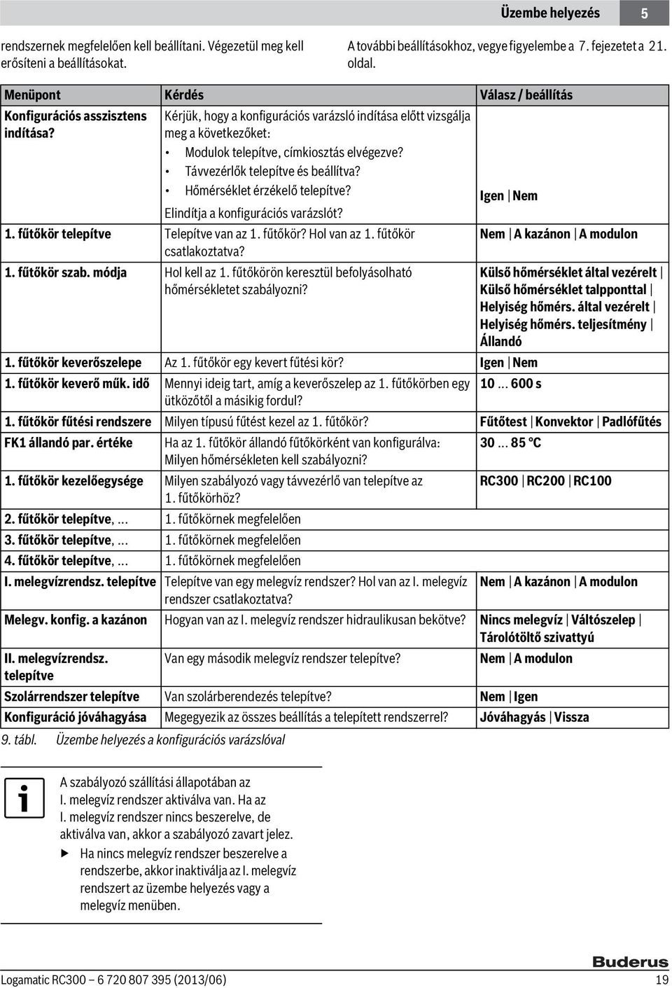 Távvezérlők telepítve és beállítva? Hőmérséklet érzékelő telepítve? Elindítja a konfigurációs varázslót? 1. fűtőkör telepítve Telepítve van az 1. fűtőkör? Hol van az 1. fűtőkör csatlakoztatva? 1. fűtőkör szab.