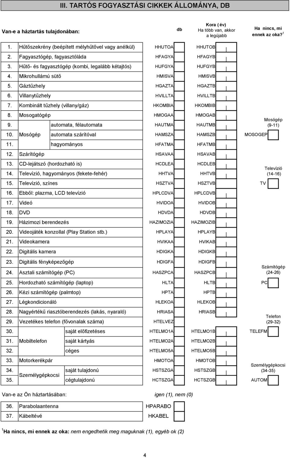 Mikrohullámú sütő HMISVA HMISVB 5. Gáztűzhely HGAZTA HGAZTB 6. Villanytűzhely HVILLTA HVILLTB 7. Kombinált tűzhely (villany/gáz) HKOMBIA HKOMBIB 8. 9.