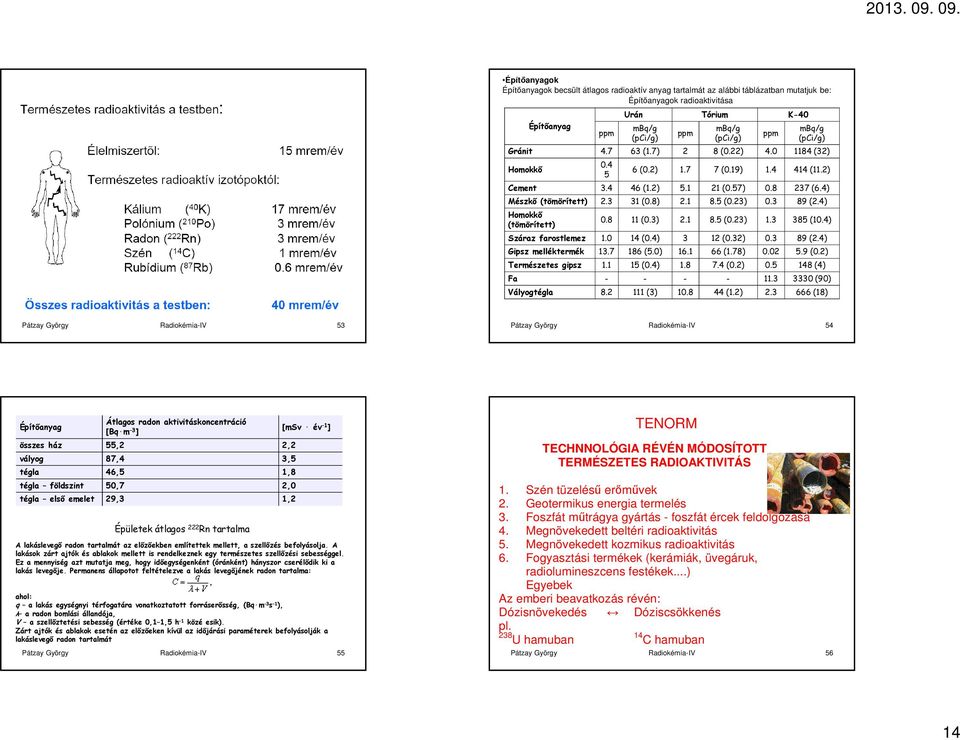 5 (0.23) 0.3 89 (2.4) Homokkő (tömörített) 0.8 11 (0.3) 2.1 8.5 (0.23) 1.3 385 (10.4) Száraz farostlemez 1.0 14 (0.4) 3 12 (0.32) 0.3 89 (2.4) Gipsz melléktermék 13.7 186 (5.0) 16.1 66 (1.78) 0.02 5.