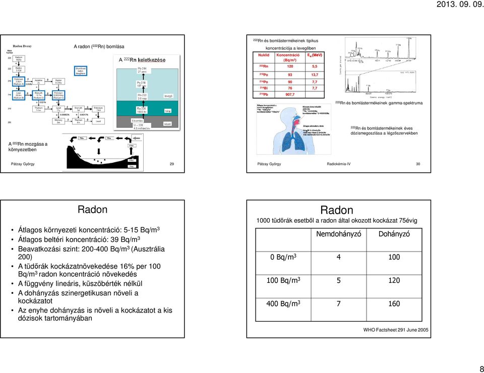 Radiokémia-IV 30 Radon Átlagos környezeti koncentráció: 5-15 Bq/m 3 Átlagos beltéri koncentráció: 39 Bq/m 3 Beavatkozási szint: 200-400 Bq/m 3 (Ausztrália 200) A tüdőrák kockázatnövekedése 16% per