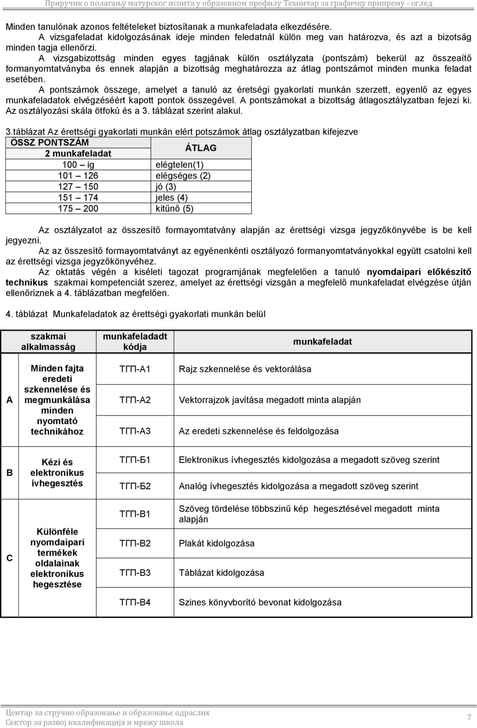 esetében. A pontszámok összege, amelyet a tanuló az éretségi gyakorlati munkán szerzett, egyenlő az egyes munkafeladatok elvégzéséért kapott pontok összegével.