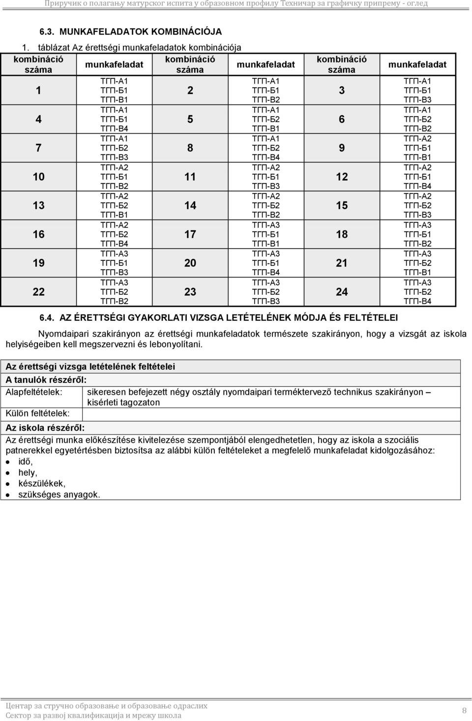 ТГП-А2 ТГП-Б1 ТГП-В2 ТГП-А2 ТГП-Б2 ТГП-В1 ТГП-А2 ТГП-Б2 ТГП-В4 ТГП-А3 ТГП-Б1 ТГП-В3 ТГП-А3 ТГП-Б2 ТГП-В2 2 5 8 11 14 17 20 23 ТГП-А1 ТГП-Б1 ТГП-В2 ТГП-А1 ТГП-Б2 ТГП-В1 ТГП-А1 ТГП-Б2 ТГП-В4 ТГП-А2