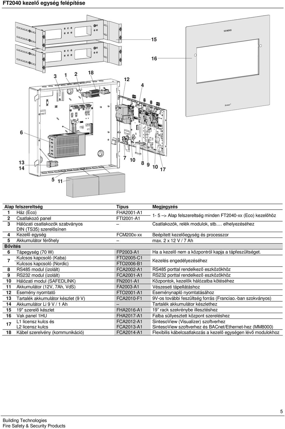 elhelyezéséhez DIN (TS35) szerelősínen 4 Kezelő egység FCM200x-xx Beépített kezelőegység és processzor 5 Akkumulátor férőhely max.