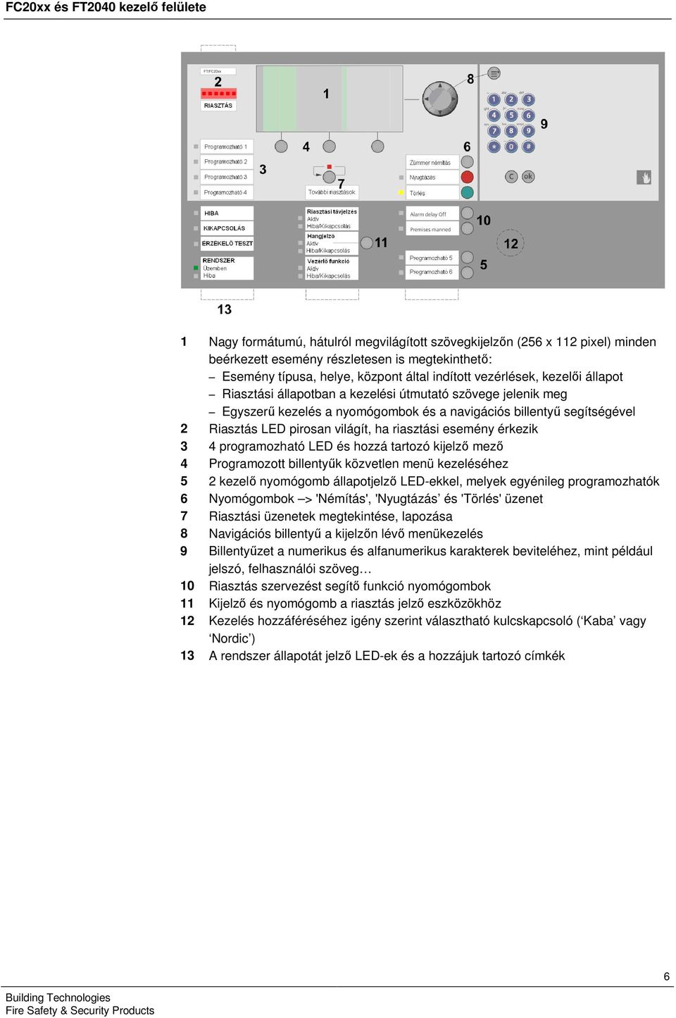 ha riasztási esemény érkezik 3 4 programozható LED és hozzá tartozó kijelző mező 4 Programozott billentyűk közvetlen menü kezeléséhez 5 2 kezelő nyomógomb állapotjelző LED-ekkel, melyek egyénileg