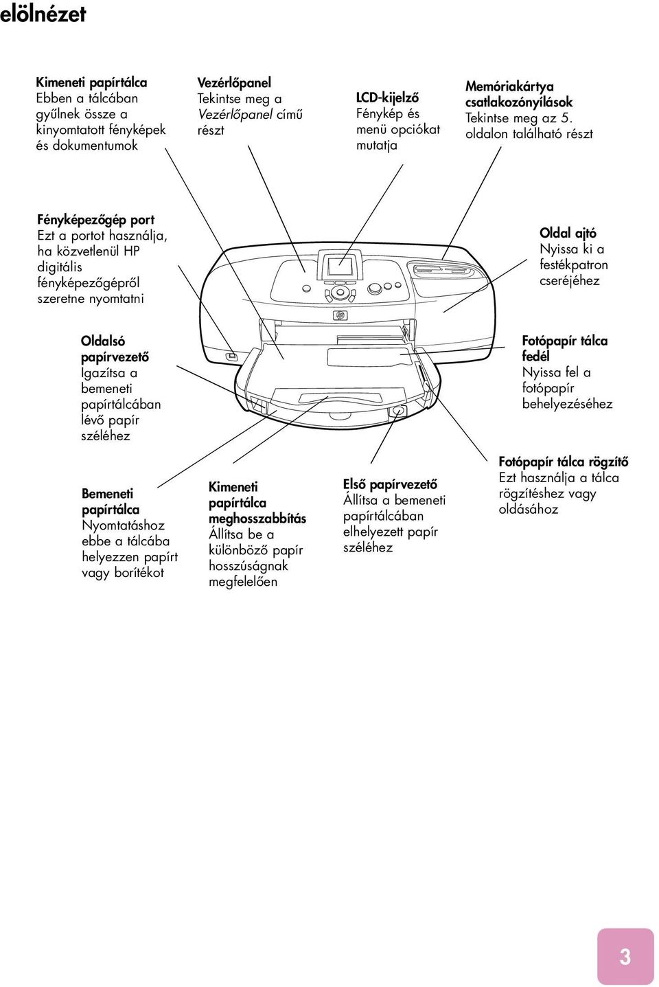 oldalon található részt Fényképezôgép port Ezt a portot használja, ha közvetlenül HP digitális fényképezôgéprôl szeretne nyomtatni Oldal ajtó Nyissa ki a festékpatron cseréjéhez Oldalsó papírvezetô