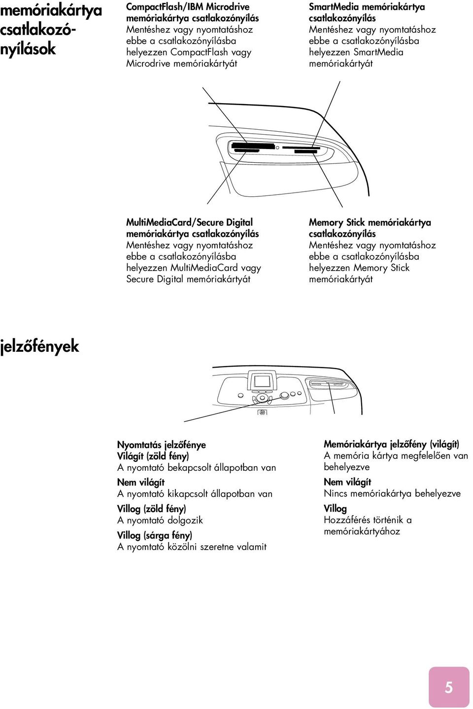 Mentéshez vagy nyomtatáshoz ebbe a csatlakozónyílásba helyezzen MultiMediaCard vagy Secure Digital memóriakártyát Memory Stick memóriakártya csatlakozónyílás Mentéshez vagy nyomtatáshoz ebbe a