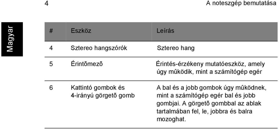 gombok és 4-irányú görgetõ gomb A bal és a jobb gombok úgy mûködnek, mint a számítógép