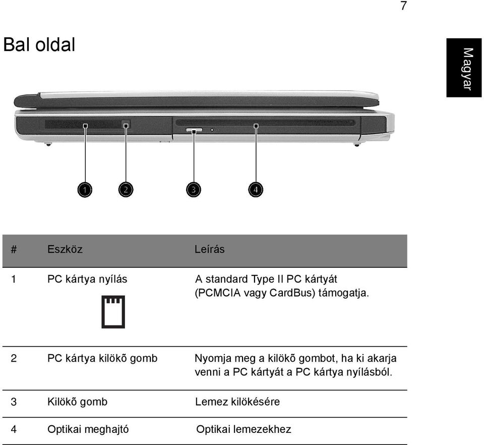 2 PC kártya kilökõ gomb Nyomja meg a kilökõ gombot, ha ki akarja venni a