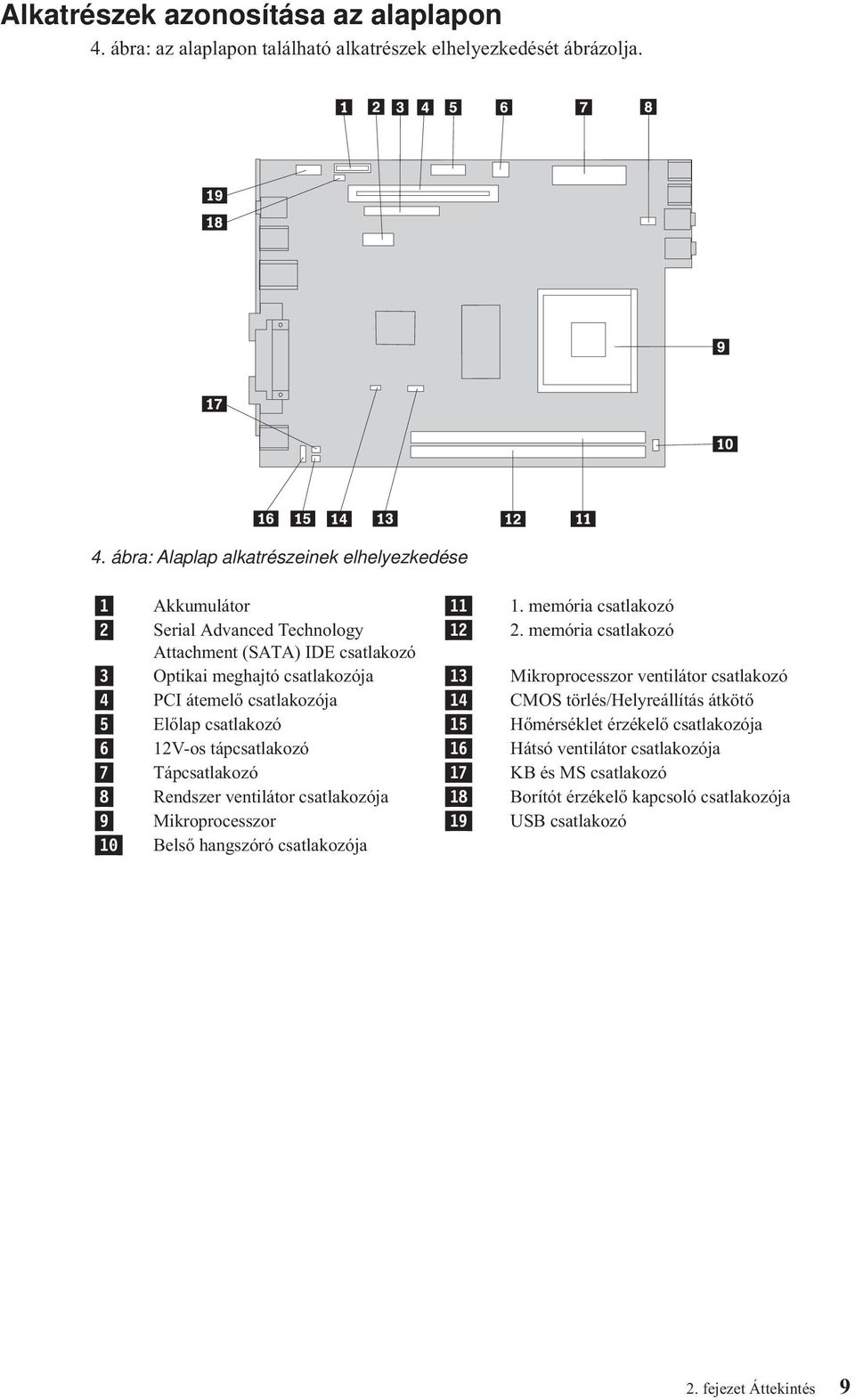 memória csatlakozó Attachment (SATA) IDE csatlakozó 3 Optikai meghajtó csatlakozója 13 Mikroprocesszor ventilátor csatlakozó 4 PCI átemelő csatlakozója 14 CMOS törlés/helyreállítás