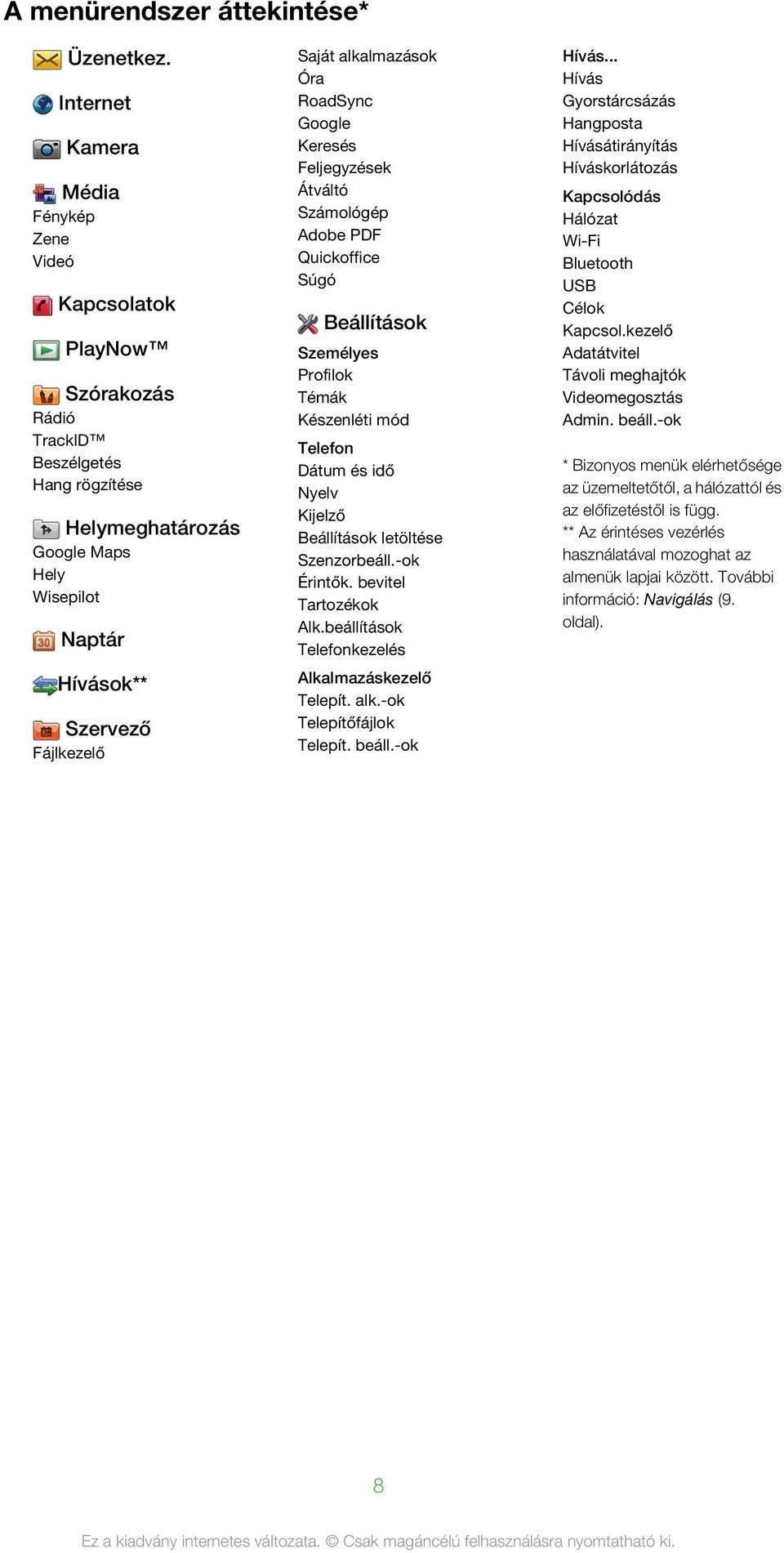 alkalmazások Óra RoadSync Google Keresés Feljegyzések Átváltó Számológép Adobe PDF Quickoffice Súgó Beállítások Személyes Profilok Témák Készenléti mód Telefon Dátum és idő Nyelv Kijelző Beállítások
