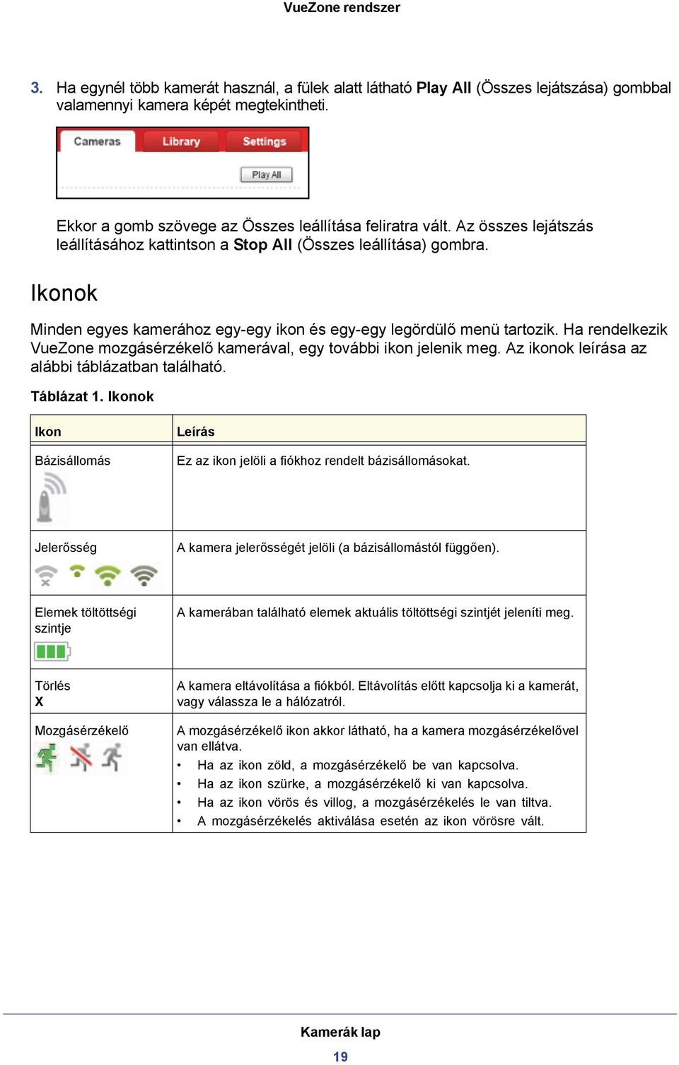 Ha rendelkezik VueZone mozgásérzékelő kamerával, egy további ikon jelenik meg. Az ikonok leírása az alábbi táblázatban található. Táblázat 1.