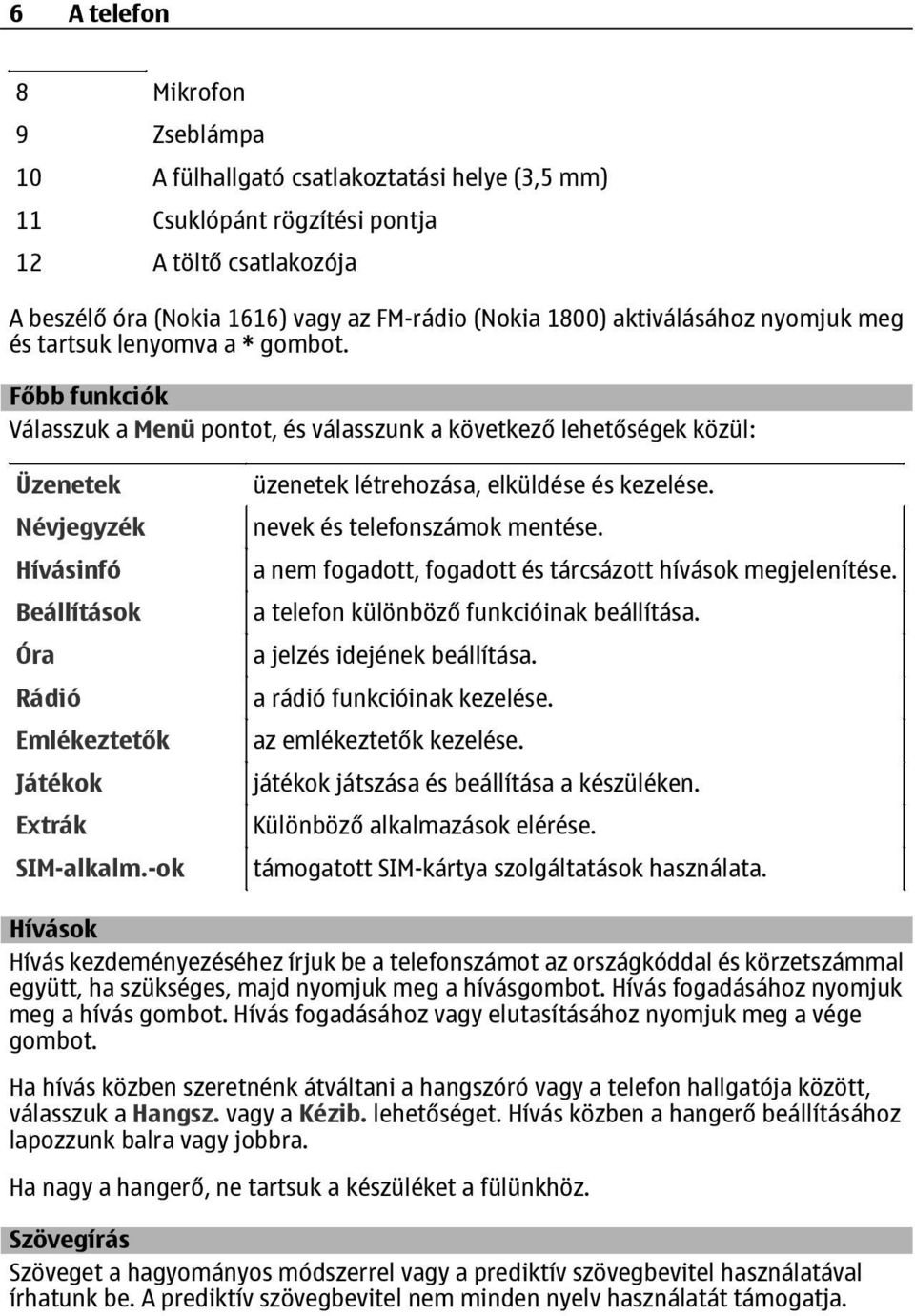 Főbb funkciók Válasszuk a Menü pontot, és válasszunk a következő lehetőségek közül: Üzenetek Névjegyzék Hívásinfó Beállítások Óra Rádió Emlékeztetők Játékok Extrák SIM-alkalm.