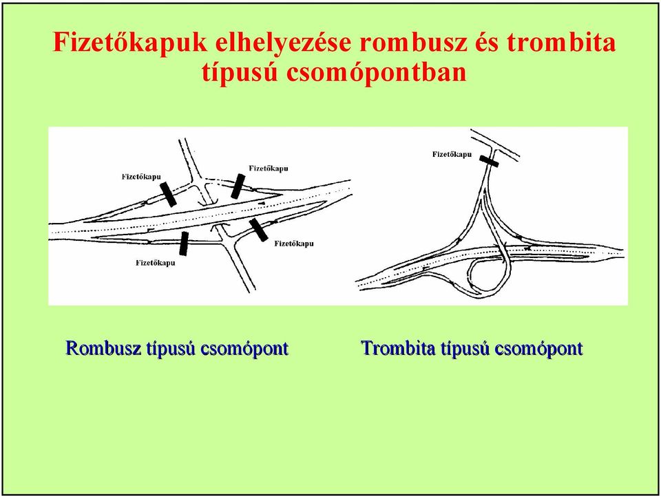 csomópontban Rombusz típust