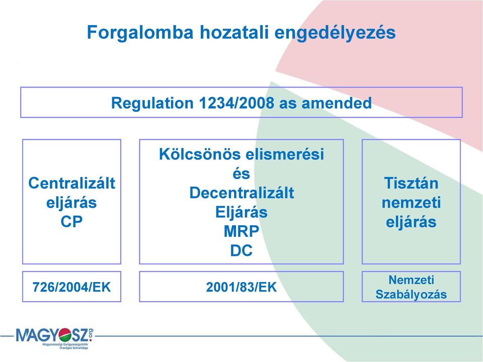 726/2004/EK Kölcsönös elismerési és Decentralizált