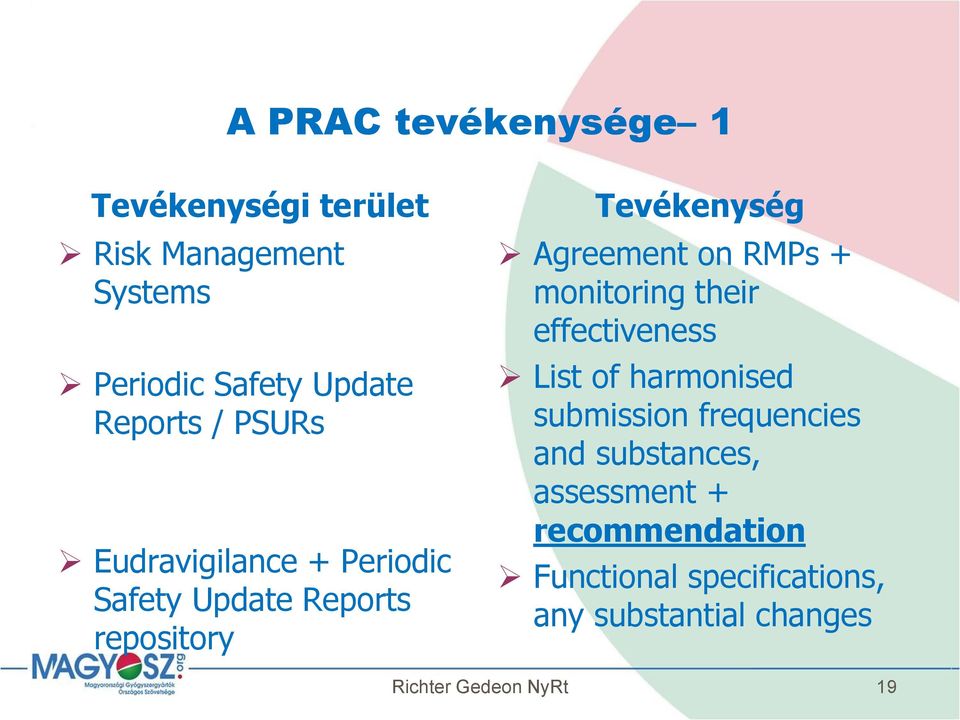 Agreement on RMPs + monitoring their effectiveness List of harmonised submission