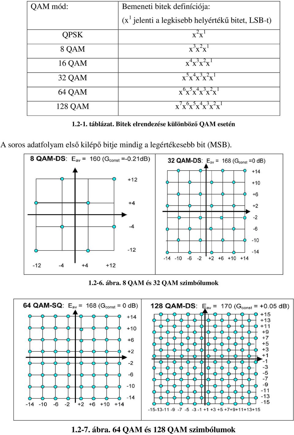 x 3 x 2 x 1 1.2-1. táblázat.