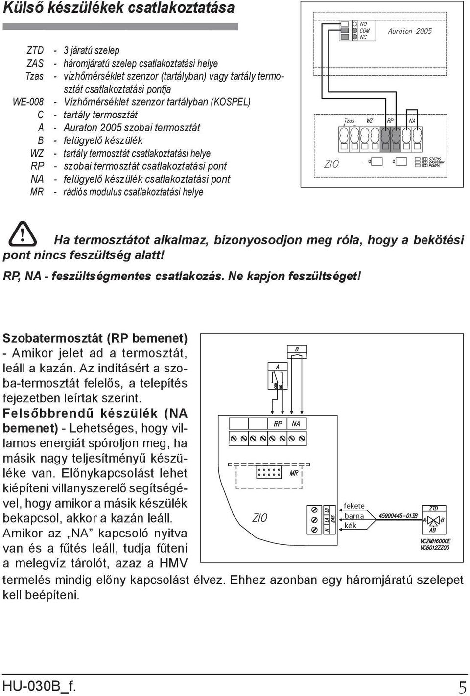 termosztát csatlakoztatási pont - felügyelő készülék csatlakoztatási pont - rádiós modulus csatlakoztatási helye!