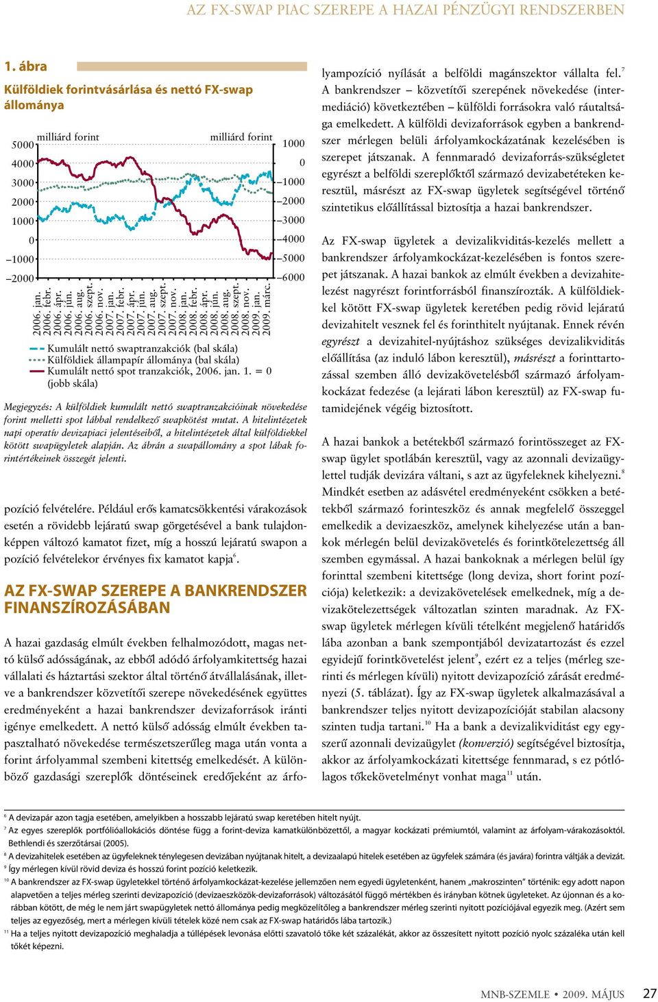 Kumulált nettó swaptranzakciók (bal skála) Külföldiek állampapír állománya (bal skála) Kumulált nettó spot tranzakciók, 26. jan. 1.