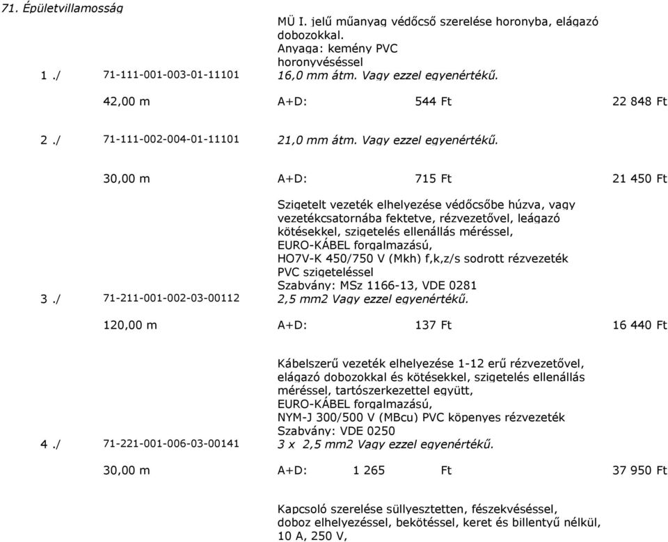 30,00 m A+D: 715 Ft 21 450 Ft Szigetelt vezeték elhelyezése védőcsőbe húzva, vagy vezetékcsatornába fektetve, rézvezetővel, leágazó kötésekkel, szigetelés ellenállás méréssel, EURO-KÁBEL