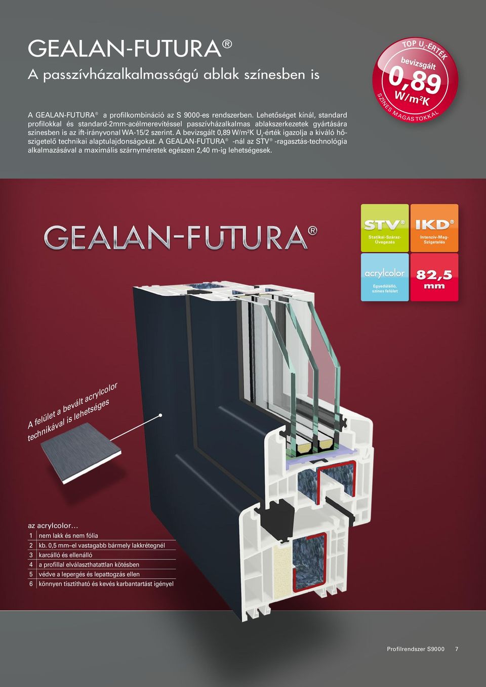 A bevizsgált 0,89 W/m²K U f -érték igazolja a kiváló hőszigetelő technikai alaptulajdonságokat.