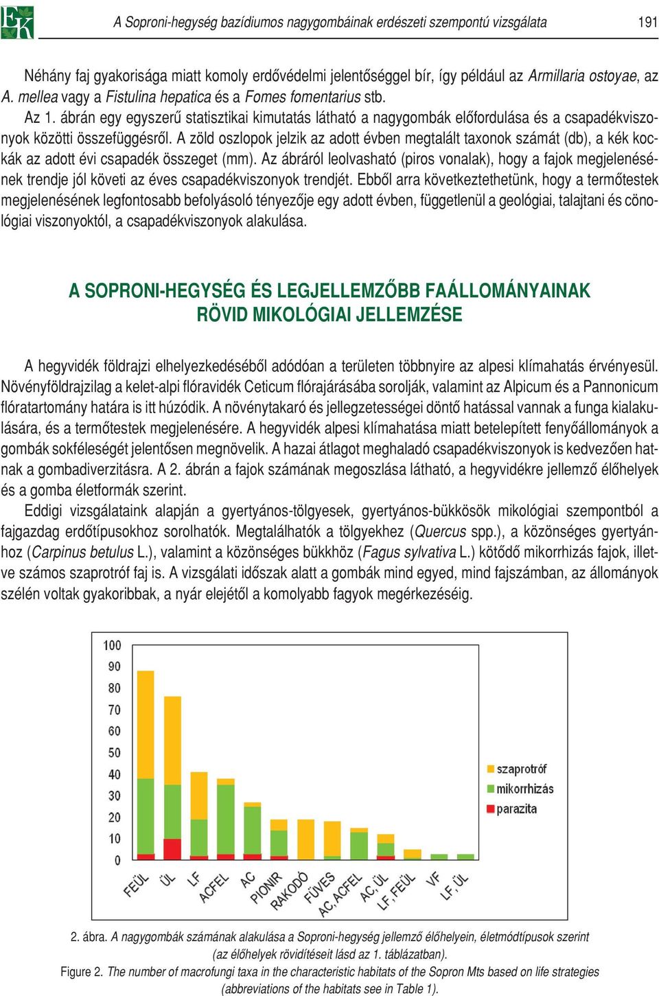 A zöld oszlopok jelzik az adott évben megtalált taxonok számát (db), a kék kockák az adott évi csapadék összeget (mm).