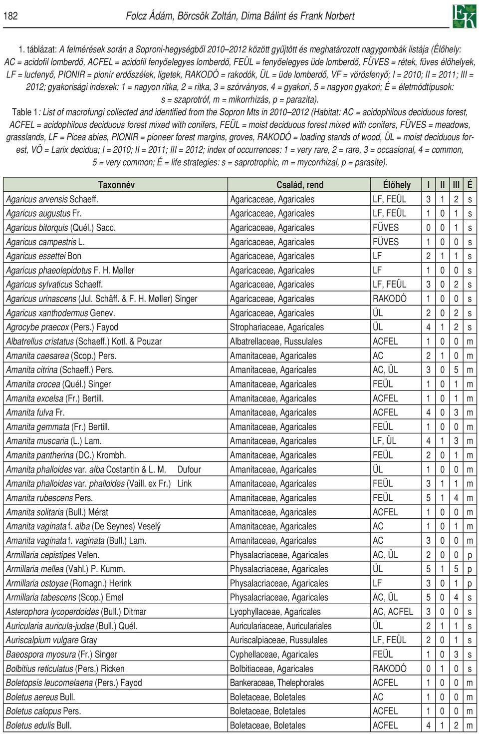 fenyôelegyes üde lomberdô, FÜVES = rétek, füves élôhelyek, LF = lucfenyô, PIONIR = pionír erdôszélek, ligetek, RAKODÓ = rakodók, ÜL = üde lomberdô, VF = vörösfenyô; I = 2010; II = 2011; III = 2012;