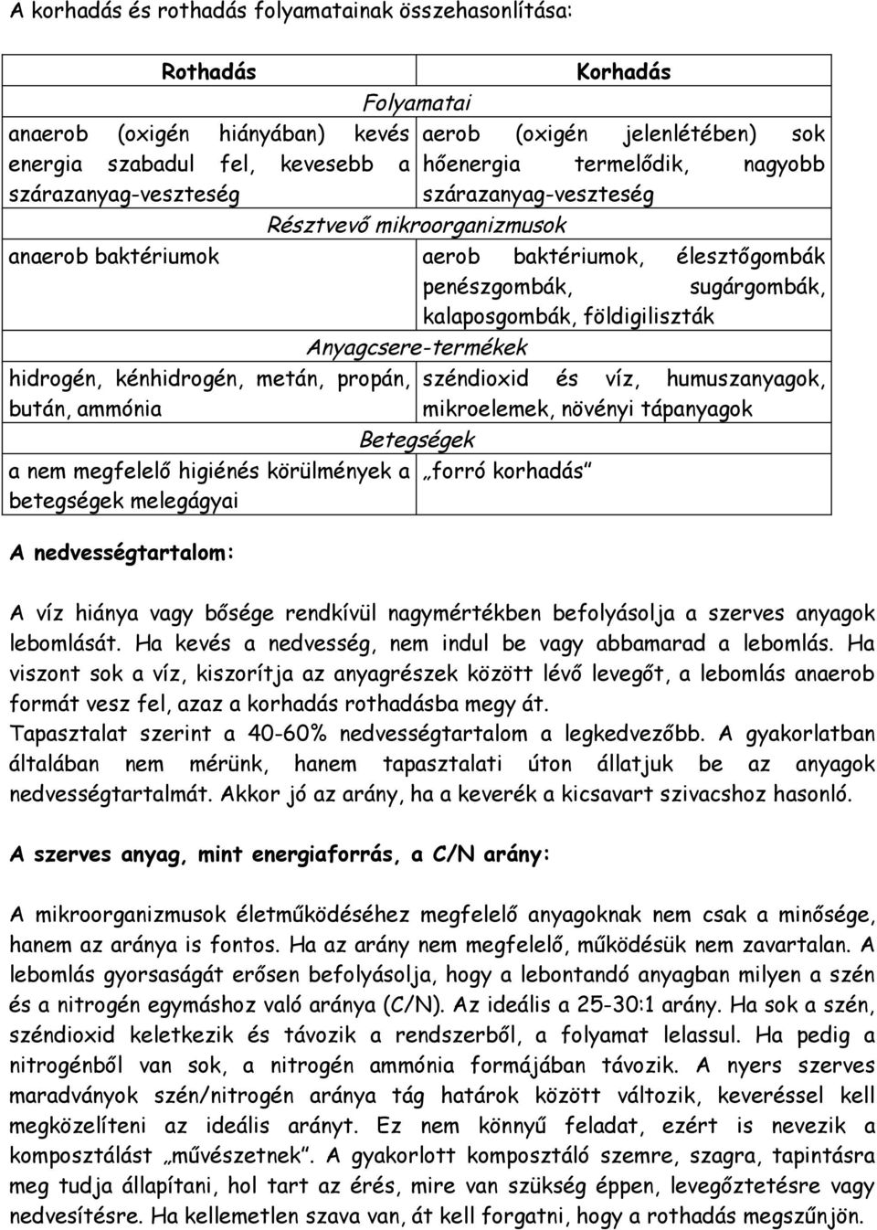 földigiliszták Anyagcsere-termékek hidrogén, kénhidrogén, metán, propán, széndioxid és víz, humuszanyagok, bután, ammónia mikroelemek, növényi tápanyagok Betegségek a nem megfelelő higiénés