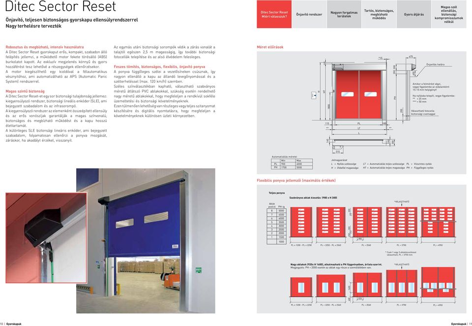 használatra A Ditec Sector Reset gyorskaput erős, kompakt, szabadon álló felépítés jellemzi, a működtető motor fekete törésálló (ABS) burkolatot kapott.