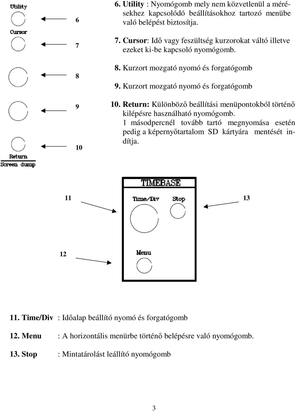 1 másodpercnél tovább tartó megnyomása esetén pedig a képernyőtartalom SD kártyára mentését indítja. 11 13 12 11. Time/Div : Időalap beállító nyomó és forgatógomb 12.