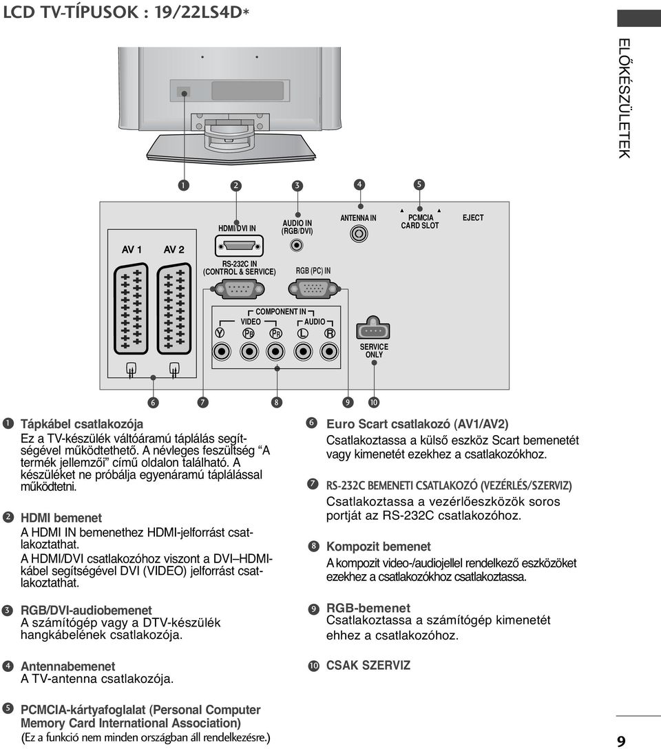 A készüléket ne próbálja egyenáramú táplálással működtetni. HDMI bemenet A HDMI IN bemenethez HDMI-jelforrást csatlakoztathat.