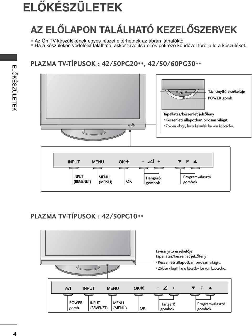 ELŐKÉSZÜLETEK PLAZMA TV-TÍPUS : 4/50PG0**, 4/50/60PG0** Távirányító érzékel je POWER gomb Tápellátás/készenlét jelz fény Készenléti állapotban pirosan világít.