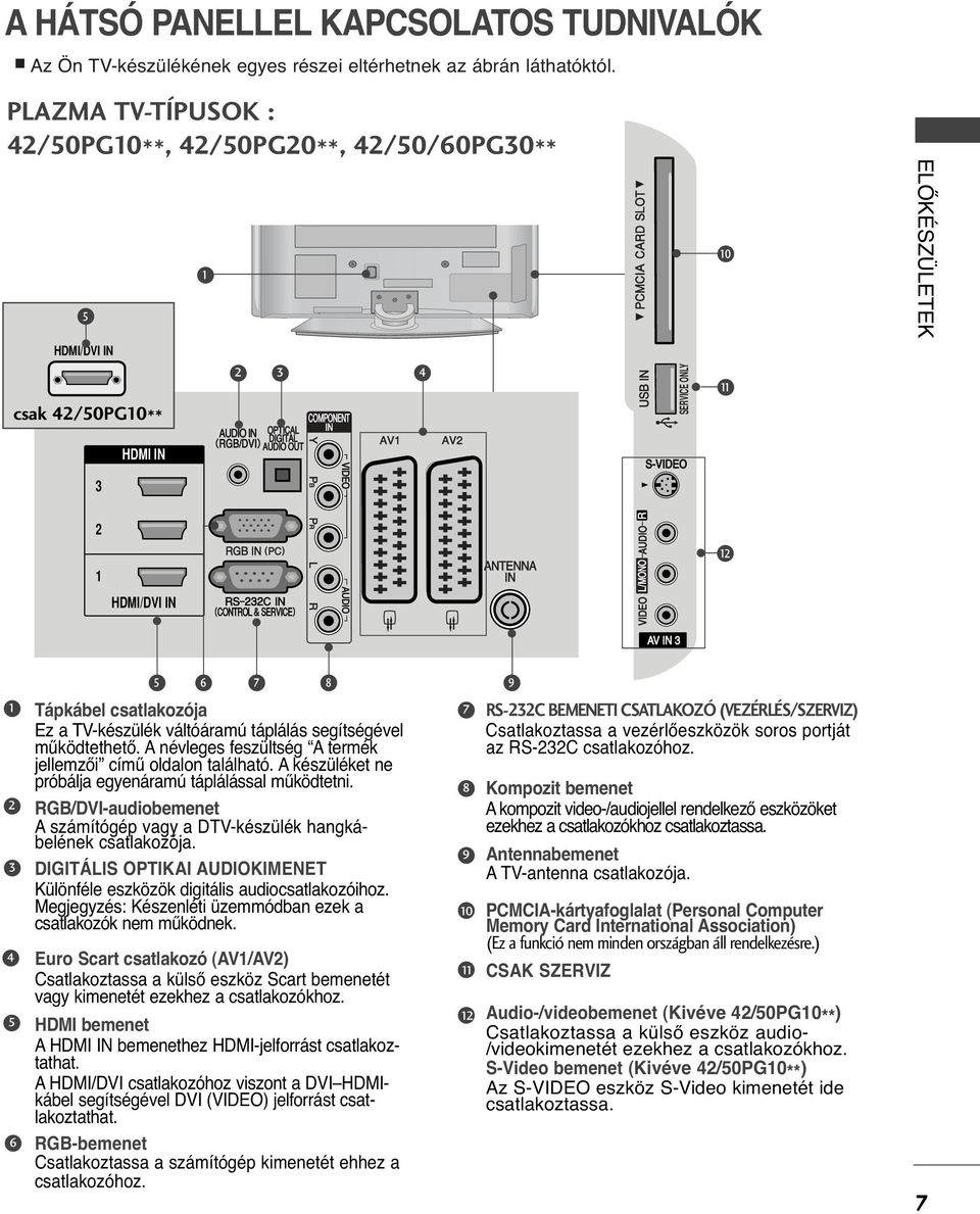 IN SERVICE ONLY S-VIDEO L/MONO AUDIO R VIDEO 0 S-VIDEO ELŐKÉSZÜLETEK 5 6 7 8 9 AV IN 4 5 6 Tápkábel csatlakozója Ez a TV-készülék váltóáramú táplálás segítségével működtethető.