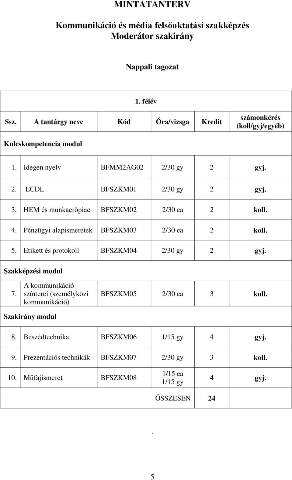 HEM és munkaerőpiac BFSZKM02 2/30 ea 2 koll. 4. Pénzügyi alapismeretek BFSZKM03 2/30 ea 2 koll. 5. Etikett és protokoll BFSZKM04 2/30 gy 2 gyj. Szakképzési modul 7.