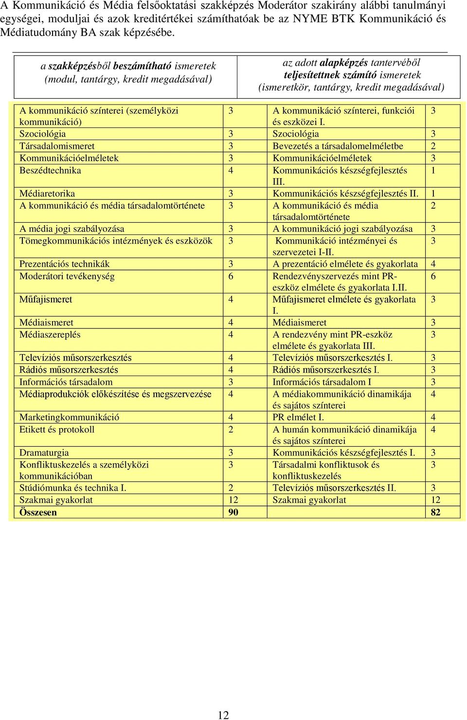 a szakképzésből beszámítható ismeretek (modul, tantárgy, kredit megadásával) az adott alapképzés tantervéből teljesítettnek számító ismeretek (ismeretkör, tantárgy, kredit megadásával) A kommunikáció