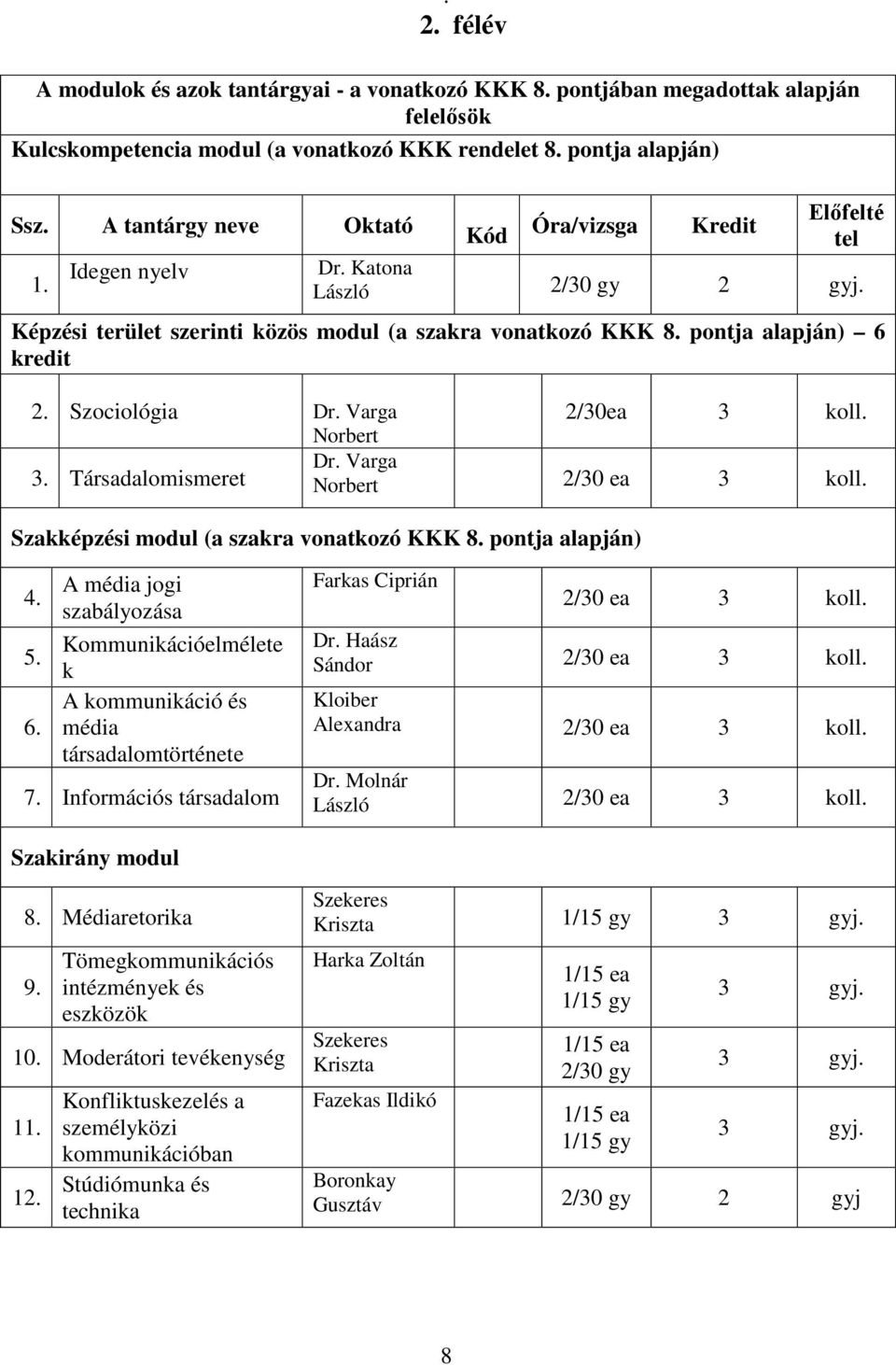 Szociológia Dr. Varga 2/30ea 3 koll. Norbert 3. Társadalomismeret Dr. Varga Norbert 2/30 ea 3 koll. Szakképzési modul (a szakra vonatkozó KKK 8. pontja alapján) 4. 5. 6.