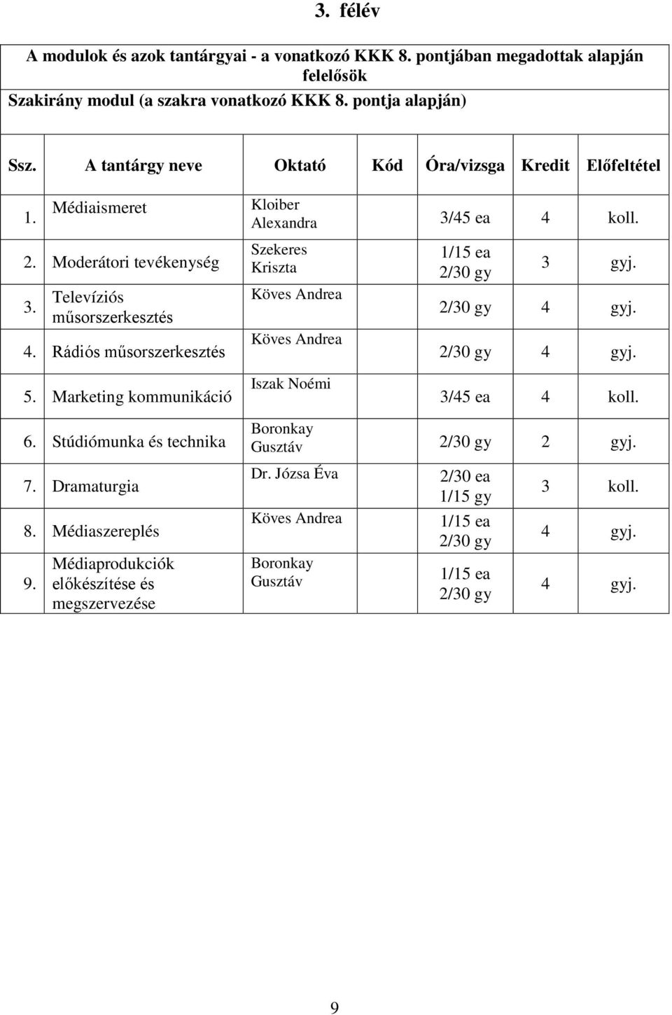 Rádiós műsorszerkesztés 5. Marketing kommunikáció Szekeres Kriszta Köves Andrea Köves Andrea Iszak Noémi 2/30 gy 3 gyj. 2/30 gy 4 gyj. 2/30 gy 4 gyj. 3/45 ea 4 koll. 6.