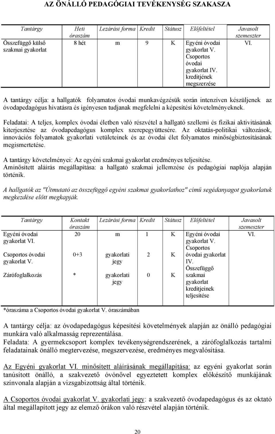 kreditjének megszerzése A tantárgy célja: a hallgatók folyamatos óvodai munkavégzésük során intenzíven készüljenek az óvodapedagógus hivatásra és igényesen tudjanak megfelelni a képesítési