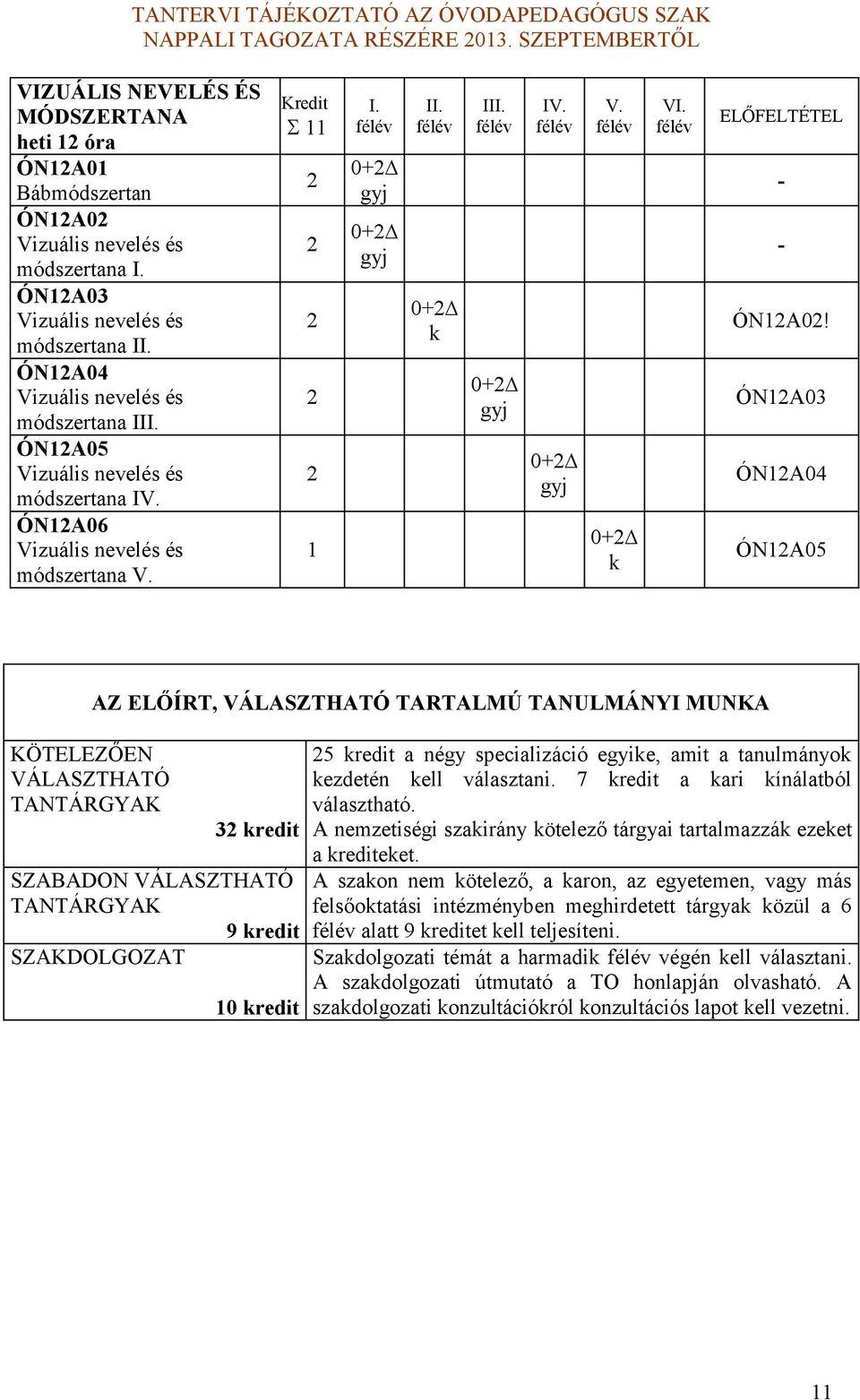 ÓN1A0 ÓN1A0 ÓN1A05 AZ ELŐÍRT, VÁLASZTHATÓ TARTALMÚ TANULMÁNYI MUNKA KÖTELEZŐEN VÁLASZTHATÓ TANTÁRGYAK redit SZABADON VÁLASZTHATÓ TANTÁRGYAK 9 redit SZAKDOLGOZAT 10 redit 5 redit a négy specializáció