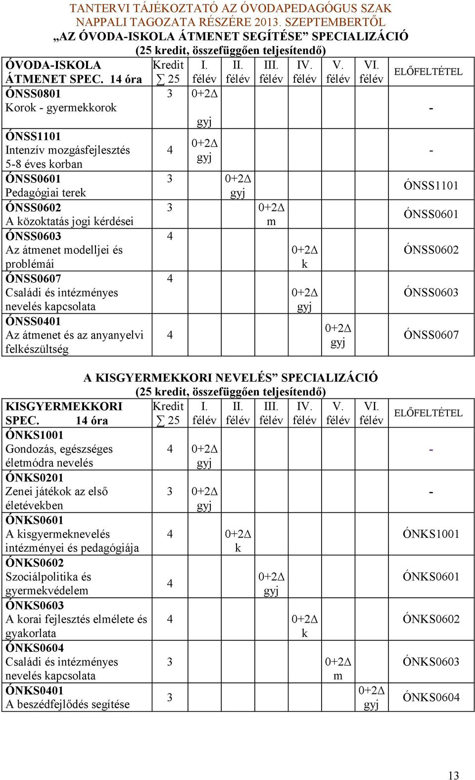 problémái ÓNSS0607 Családi és intézményes nevelés apcsolata ÓNSS001 Az átmenet és az anyanyelvi felészültség m ELŐFELTÉTEL ÓNSS060 ÓNSS060 ÓNSS0607 A KISGYERMEKKORI NEVELÉS SPECIALIZÁCIÓ (5 redit,