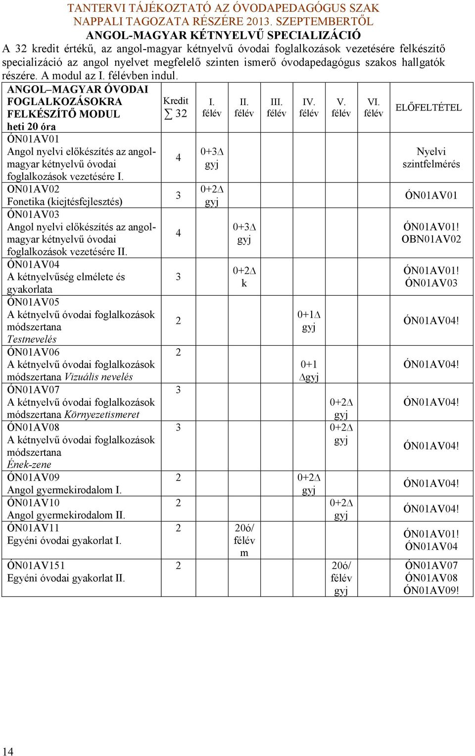 ON01AV0 Fonetia (iejtésfejlesztés) ÓN01AV0 Angol nyelvi előészítés az angolmagyar étnyelvű óvodai foglalozáso vezetésére II.