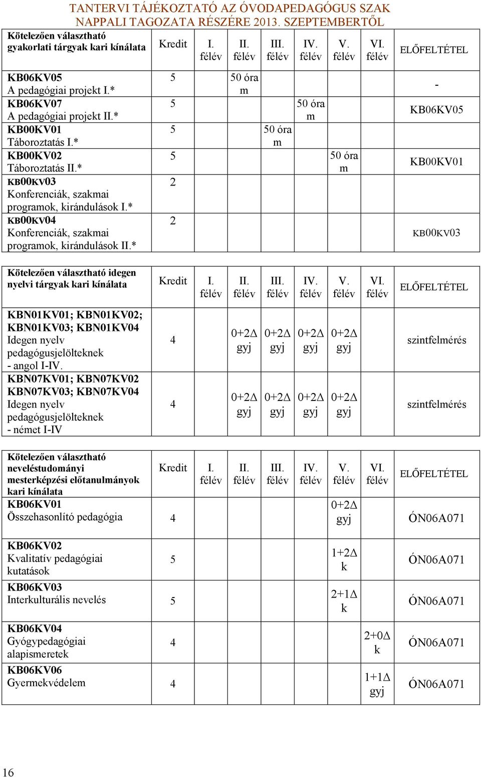 ELŐFELTÉTEL - KB06KV05 KB00KV01 KB00KV0 Kötelezően választható idegen nyelvi tárgya ari ínálata I. II. III. IV. V. VI.