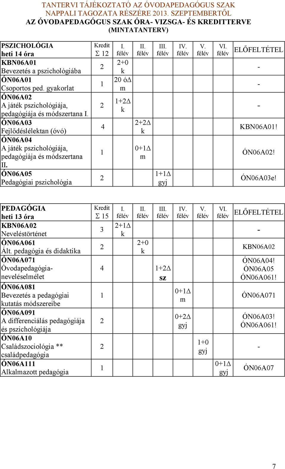 +0 0 ó m 1+ II. + 0+1 m III. 1+1 IV. V. VI. ELŐFELTÉTEL - - - KBN06A01! ÓN06A0! ÓN06A0e! PEDAGÓGIA heti 1 óra KBN06A0 Neveléstörténet ÓN06A061 Ált.