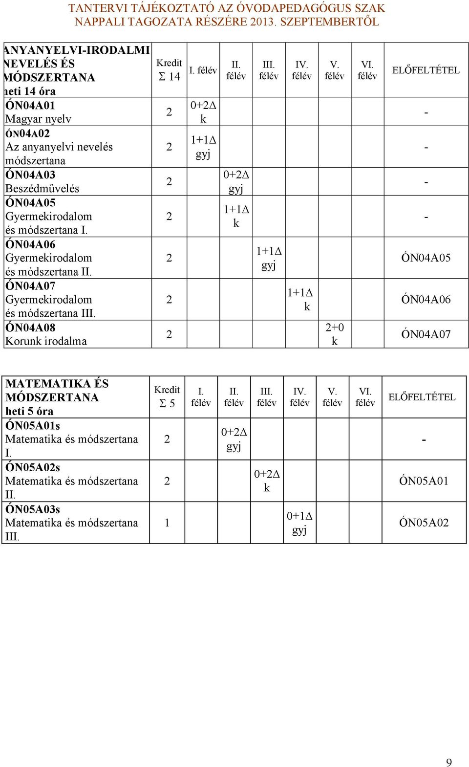 1+1 II. 1+1 III. 1+1 IV. 1+1 V. +0 VI.