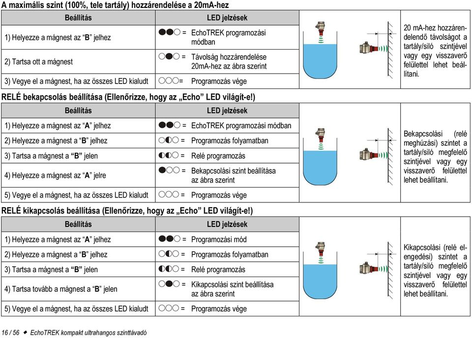 ) Beállítás LED jelzések 1) Helyezze a mágnest az A jelhez = EchoTREK programozási módban 2) Helyezze a mágnest a B jelhez = Programozás folyamatban 3) Tartsa a mágnest a B jelen = Relé programozás